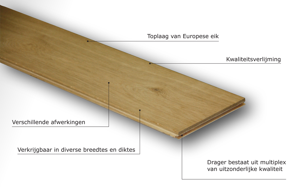 Opbouw Natural Floor Parket